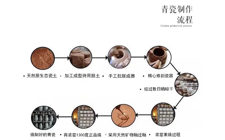 Longquan Celadon Longquan Celadon миска Отель в народном стиле ИНН бытовой Керамика чаша подарок