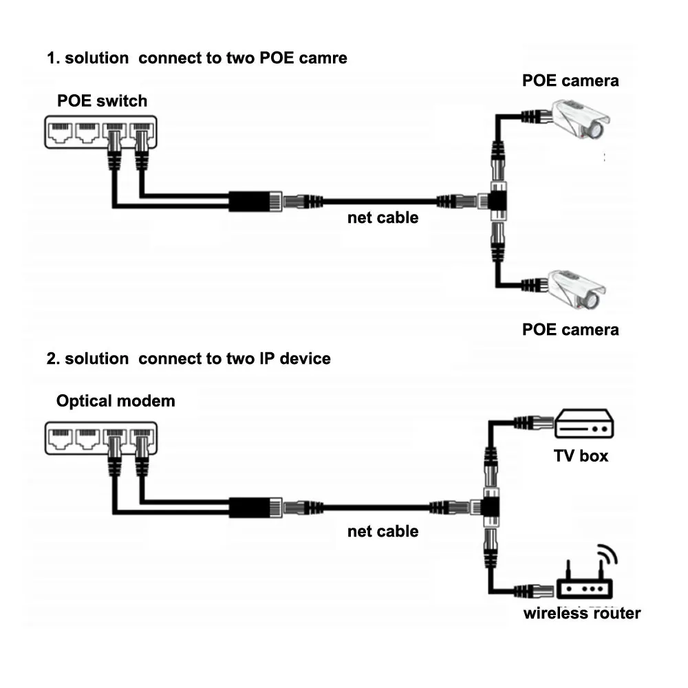 10 шт. сплиттер POE кабель/отдельный два POE сетевой кабель трехполосная RJ45 головка используется для POE/ip-камеры/роутера/AP/tv box