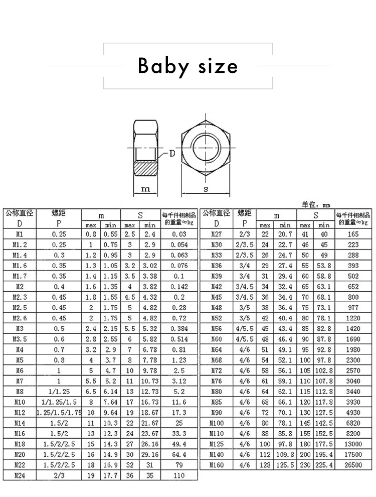 гайка м12 вес 1 шт. вес болта м16х160. вес шайбы м6 оцинкованная. гайка din 934 м10 вес 1 шт. вес гайки м16 оцинкованная.