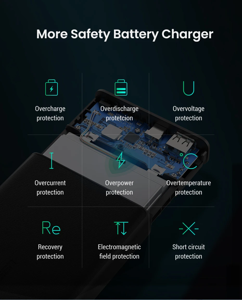 Ugreen внешний аккумулятор 20000 мАч, Внешнее зарядное устройство для мобильного телефона, портативное быстрое зарядное устройство для samsung S10 iPhone PD 3,0, повербанк