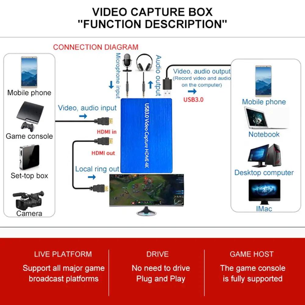 4K HDMI Карта видеозахвата 1080P USB 3 0 захват коробка для записи телефона игры