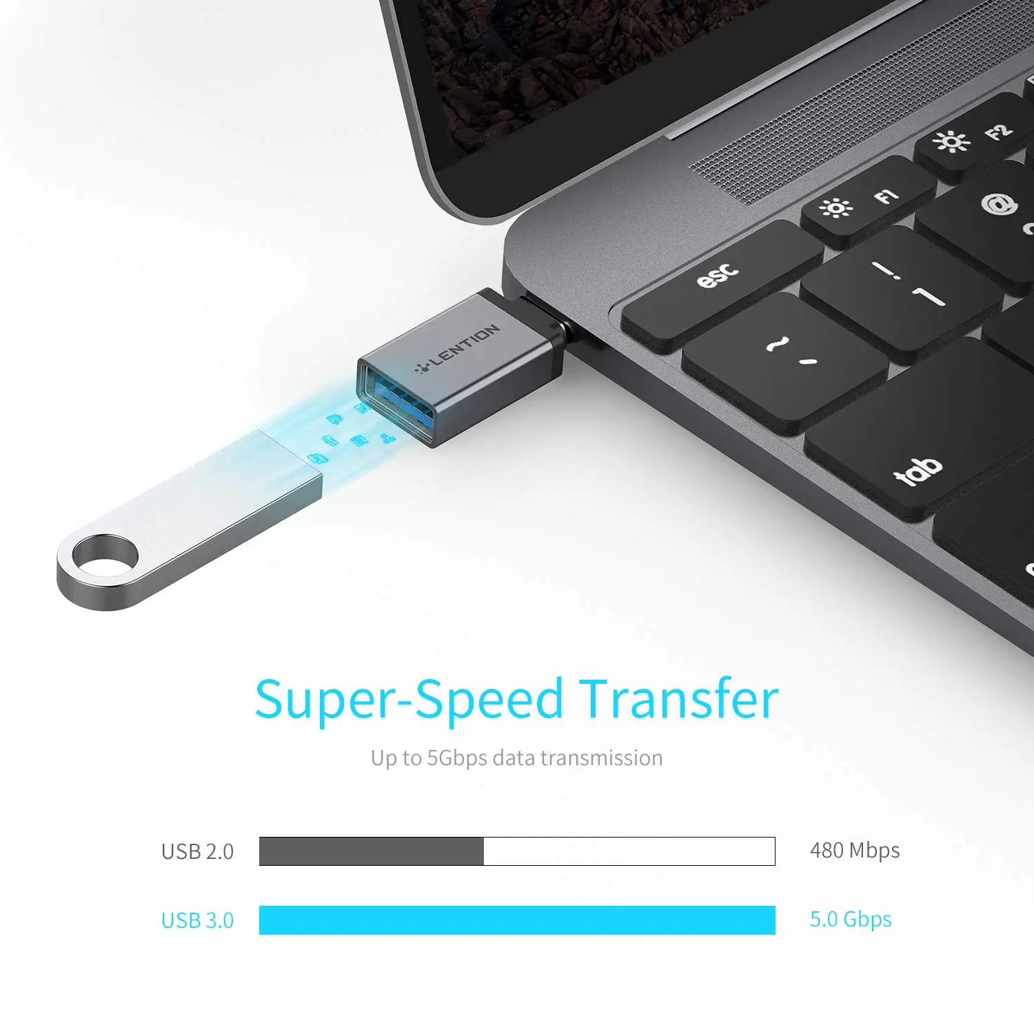 USB-C to USB 3.0 Adapter, Convert Type-C to Type-A Compatible MacBook Pro 13/15 (Thunderbolt 3 Port), 2018 2019 Mac Air/iPad Pro