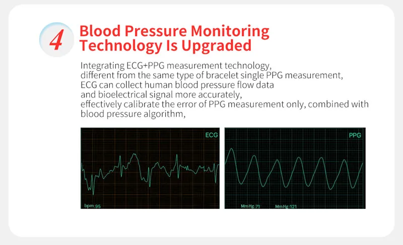 Longet Смарт-часы монитор сердечного ритма кровяное давление Q1S ECG PPG умный Браслет сна FitnessTracker группа часы для Android iOS