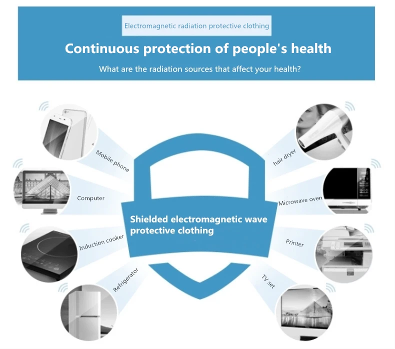 Рекомендуем электромагнитное излучение защитная одежда в западном стиле носить на работе EMF защитный костюм