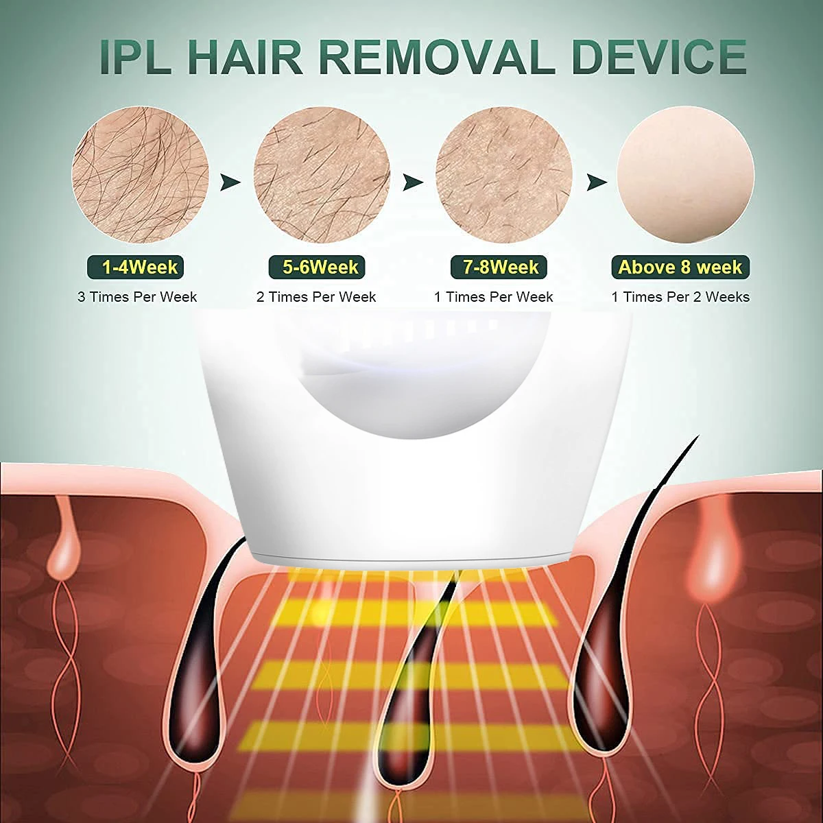2024New 900000Flashes Laser Epilator Laser Hot Sell  Permanent IPL Photoepilator Hair Removal Painless Electric Epilator Machine 6