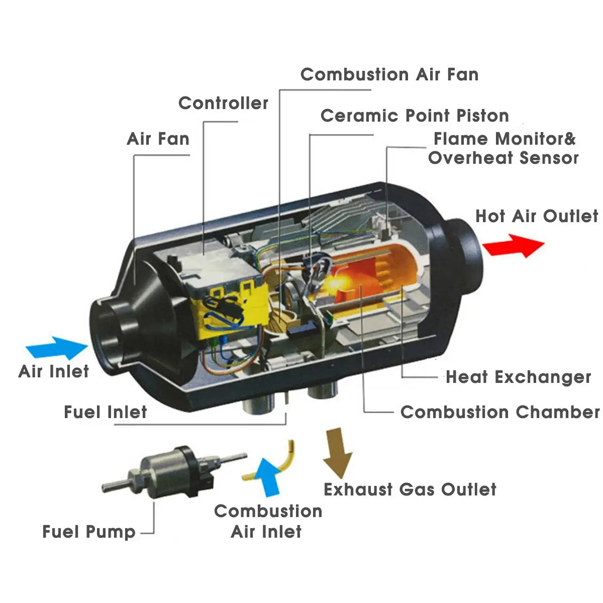 5000W 12 V/24 V дизельный Воздушный стояночный отопитель с 4 дырочками низкая Шум дистанционного нагреватель воздуха для автомобиля самое нужное на зиму для автомобильные грузовые автобусы ван лодка