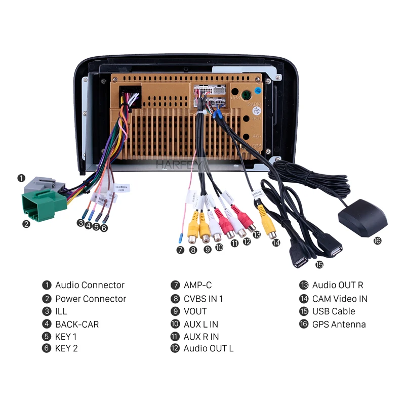 Harfey автомобиль 2Din " HD Android8.1 для 2004-2006 Volvo S80 Многофункциональный плеер gps Navi USB AUX поддержка Carplay DVR OBD Цифровое ТВ