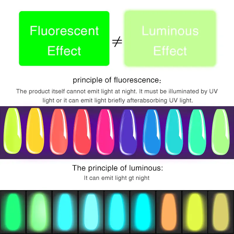 SAVILAND флуоресцентный полигелевый неоновый 15 мл быстростроительный УФ светодиодный Гель-лак для наращивания ногтей