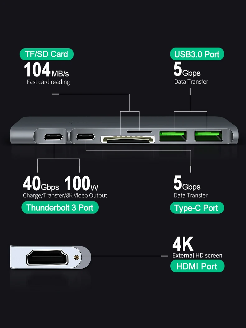 7 в 1 многопортовый USB C концентратор, адаптер type C с HDMI USB C Thunderbolt3 USB3.0 PD SD TF для Macbook, больше устройств с портом type C