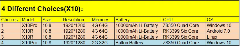 10,8 дюймов pipo X10 Pro 4G ram 64G rom Мини ПК Win10 Android 5,1 двойная ОС ТВ коробка Z8350 четырехъядерный планшетный компьютер с HDMI медиаплеер BT RJ45
