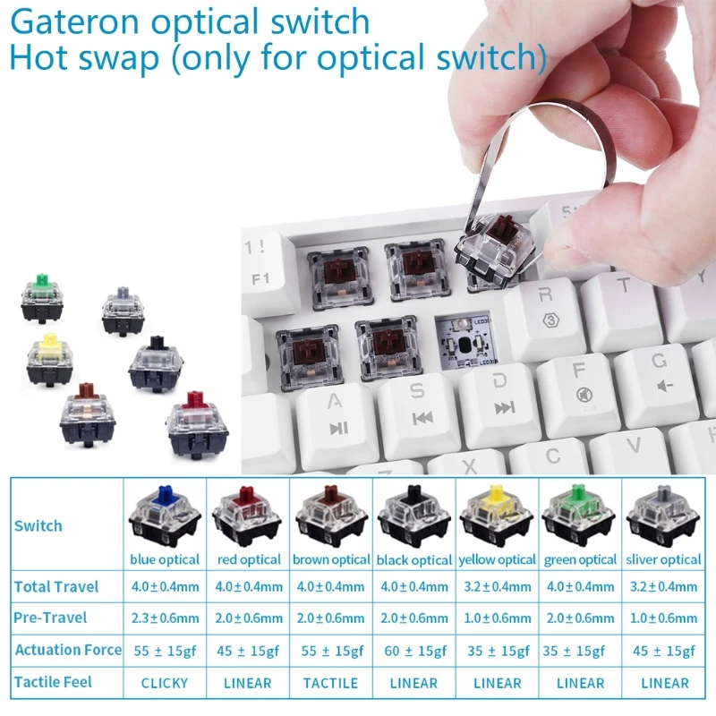 GK61 SK61 61 Key Mechanical Keyboard USB Wired LED Backlit Axis Gaming Mechanical Keyboard Gateron Optical Switches For Desktop