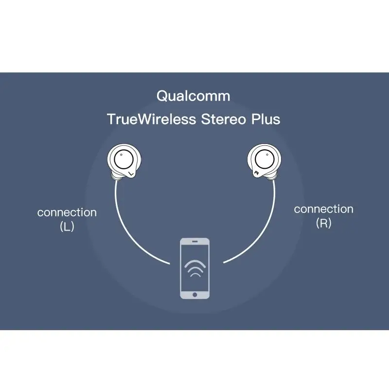 Bluetooth наушники T1 с поддержкой AptX ACC TWS 5 0 CVC8 шумоподавление супер бас HD микрофон