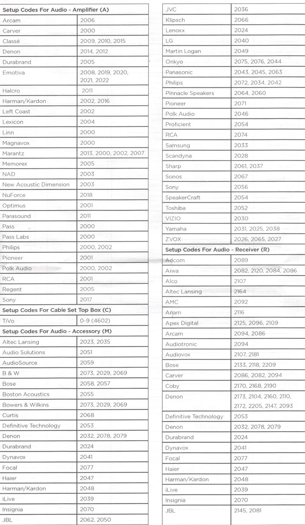 Пульт дистанционного управления подходит для tivo URC-7020BC0-XXXX-R lcd led tv