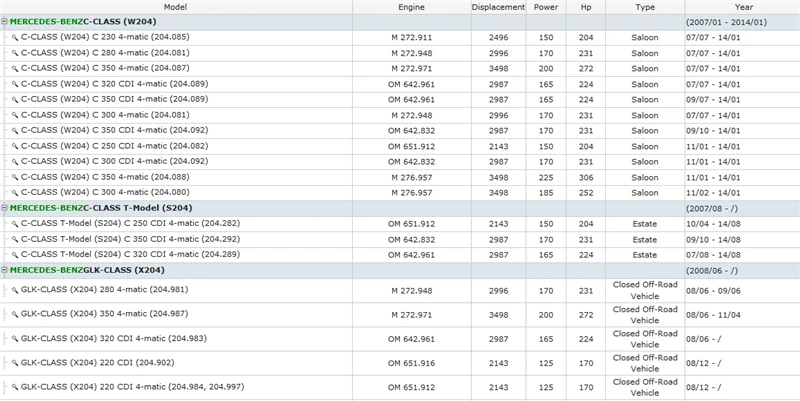 WSX204 C230 280 350 320 300 250 220 CDI  C207 E350 (2)
