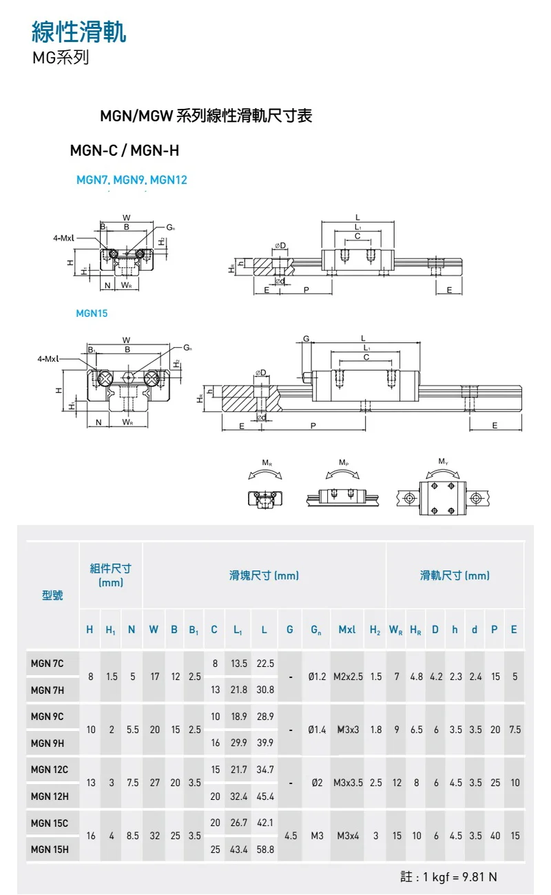 MGN12H MGN12C MGN9H MGN9C MGN15H MGN15C MGN7H MGN7C carriage slider block for MGN12 MGN9 MGN15 MGN7 linear guide rail 3d printer CNC parts (7)