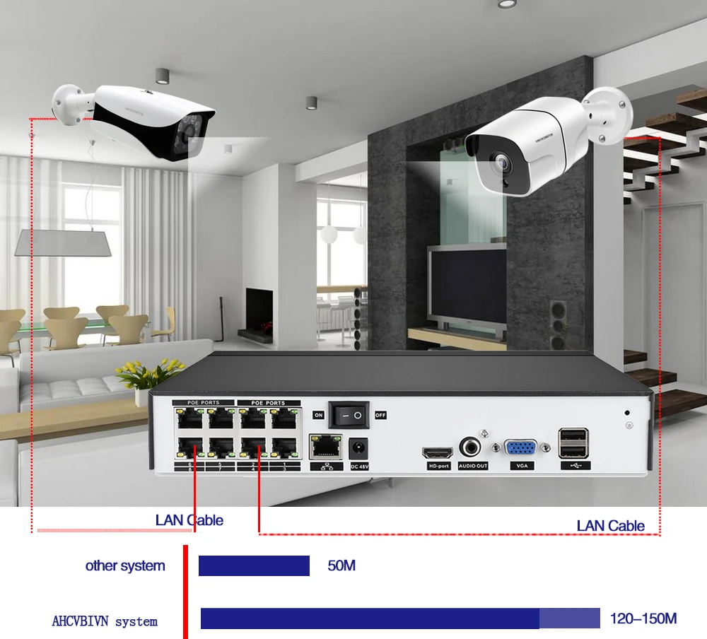 HKIXDISTE 5mp ip-камера видеонаблюдения с поддержкой Wi Камера POE 48 в патроне под куполом poe Камера 8CH POE Системы комплект Onvif P2P 8ch poe nvr Plug And Play Системы