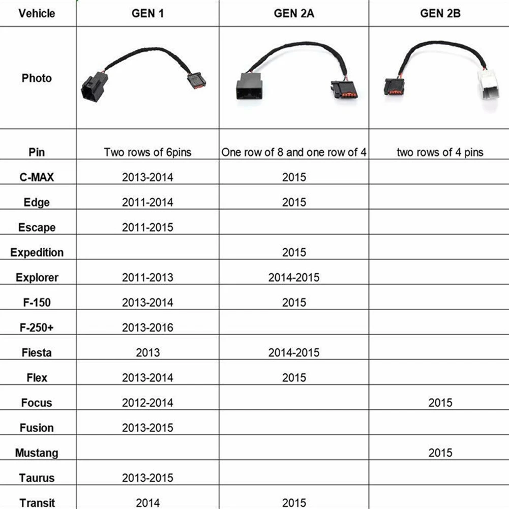 Электропроводка автомобиля легкий USB медиахаб аксессуары Легкая установка разъем автомобиля Жгут адаптер автомобильный для Ford Carplay