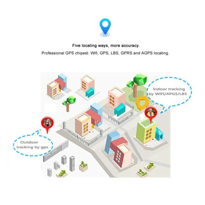 LT05 Kids Children 4G Smart Watch 1.4'' Touch Screen Tracker GPS Locator Waterproof Bluetooth Anti-Lost Children Kid Smartwatch