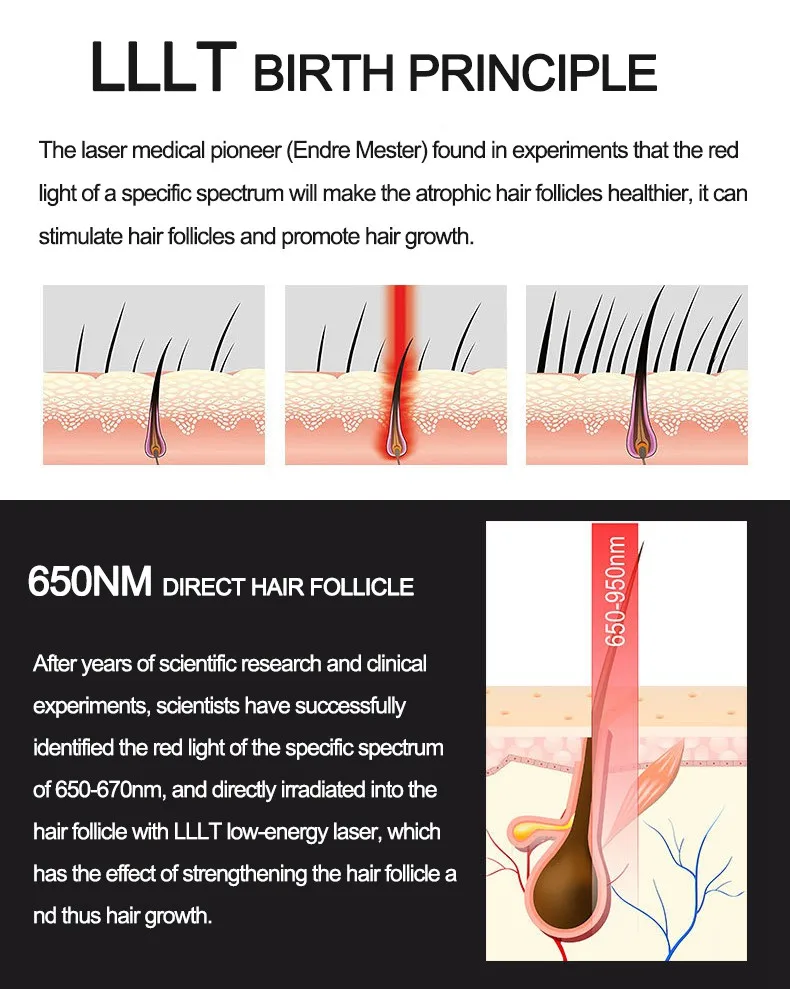 Лазерная терапия шлем роста волос от выпадения волос устройство лечения от выпадения волос Продвижение волос Regrowth cap массажное оборудование