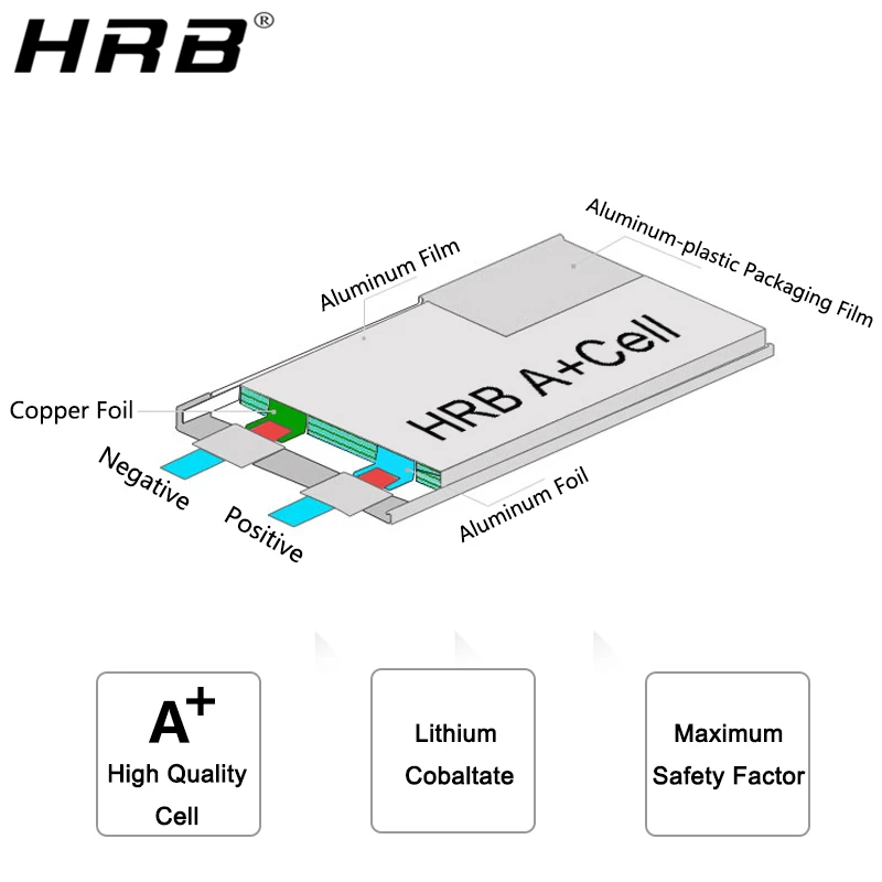 HRB Lipo Battery 3S 11.1V 6000mah 50C T Deans XT60 EC5 XT90 Hardcase For Traxxas Car Truck Boat FPV Airplane Quadcopter RC Parts