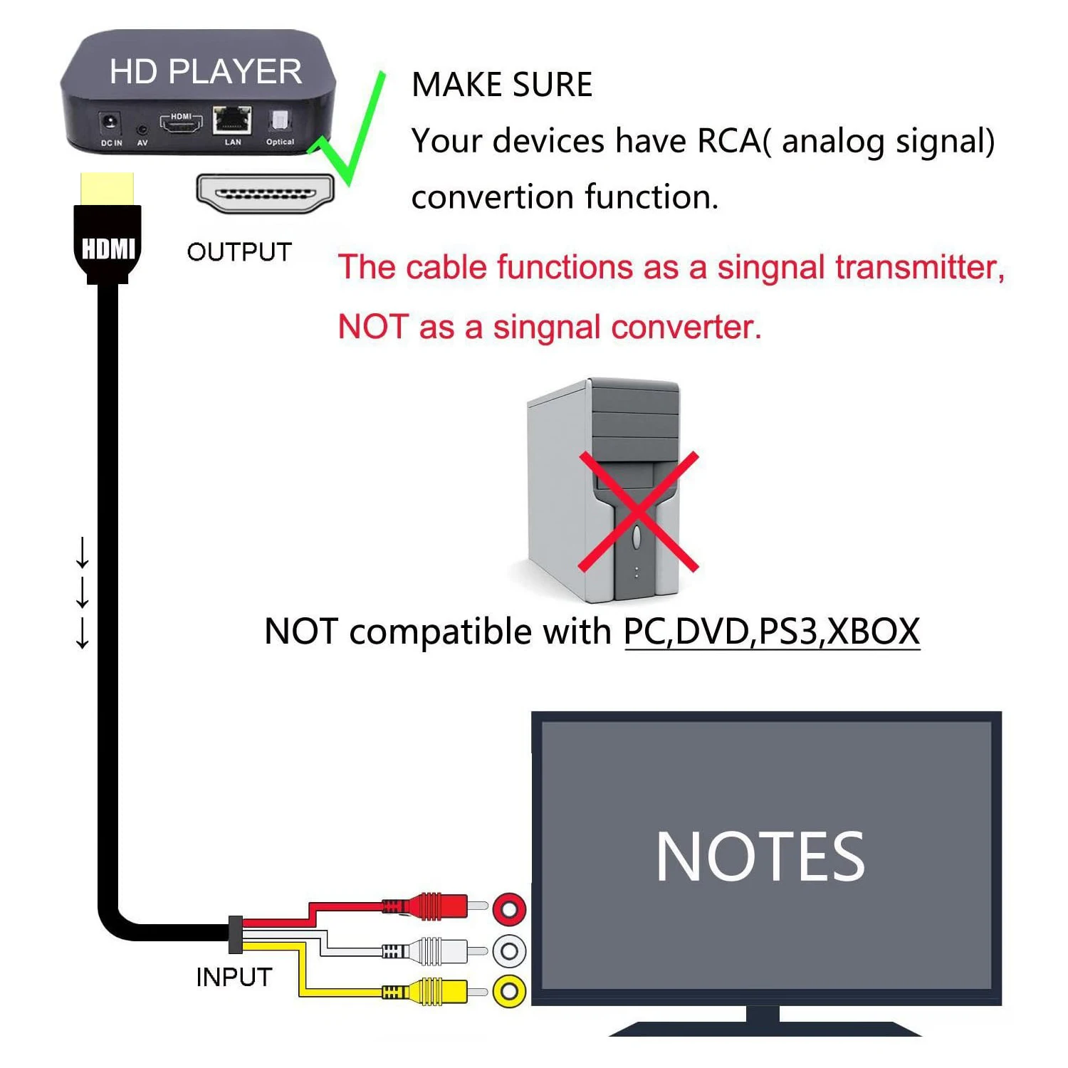 1080p HDMI к 3RCA кабелю 1 5 м штекер RCA Видео Аудио AV композитный для HDTV DVD большинства LCD
