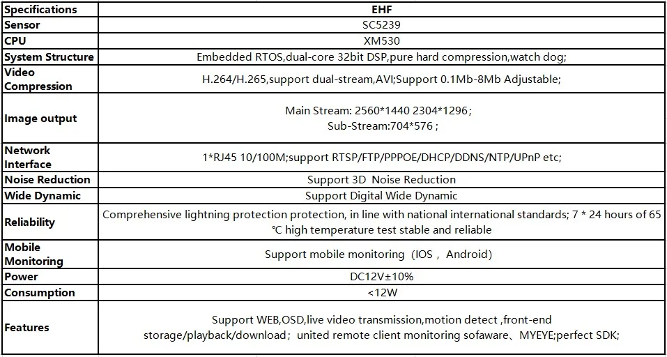 Плата модуля ip-камеры Panorama 4.0MP 3.0MP 2560*1440 с объективом рыбий глаз XM530+ SC5239 H.265 38*38 CMOS Onvif CMS XMEYE