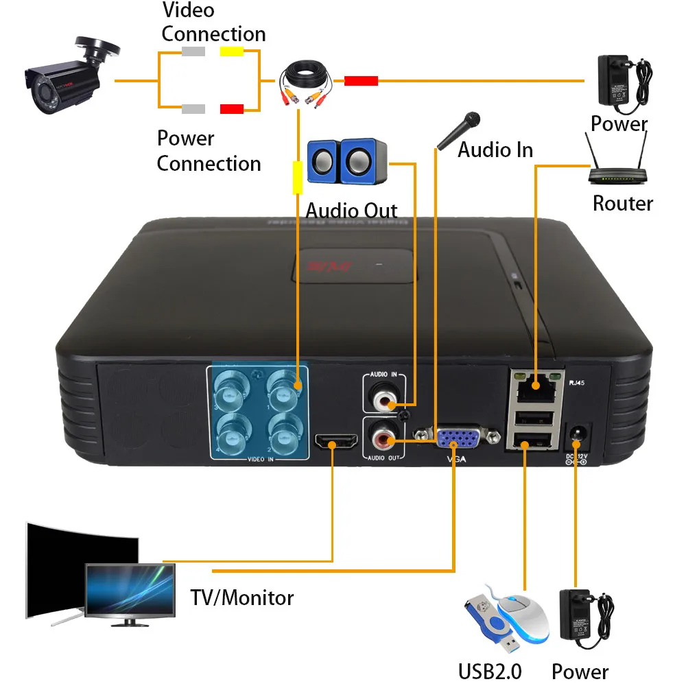Система видеонаблюдения CCTV камера видеорегистратор 4CH DVR AHD наружный комплект 720P