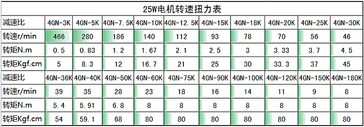 25 Вт регулировка скорости двигателя, AC220V редуктор 4IK25RGN-C+ регулятор скорости