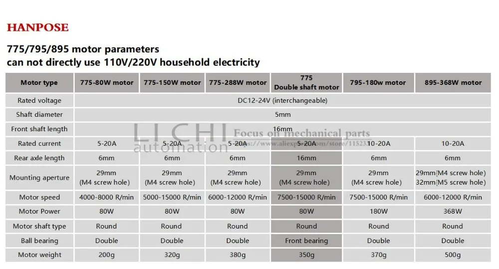 775电机-英_副本