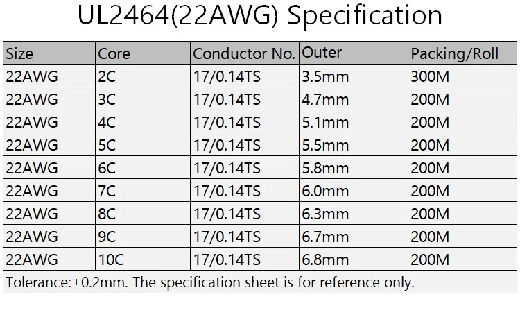详情-22AWG