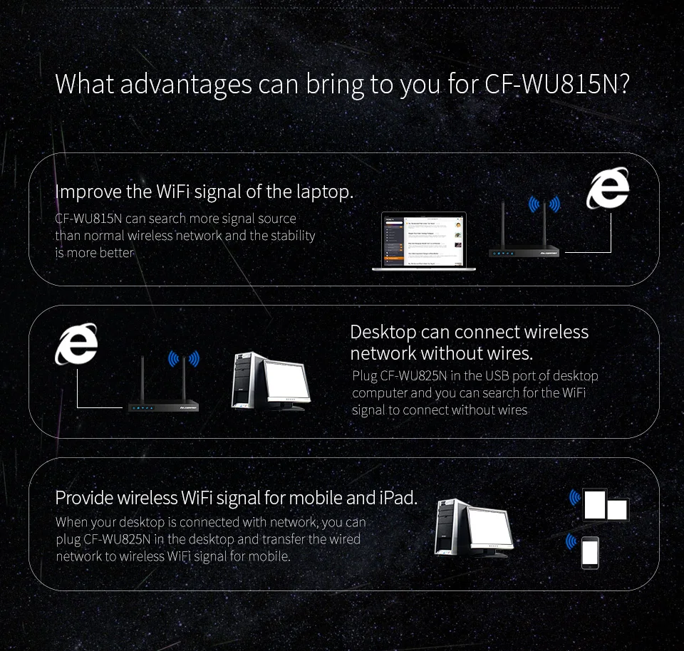 Мини USB Wifi адаптер 802,11 b/g/n Антенна 150 Мбит/с USB беспроводной приемник ключ сетевая карта внешняя Wi-Fi для рабочего стола