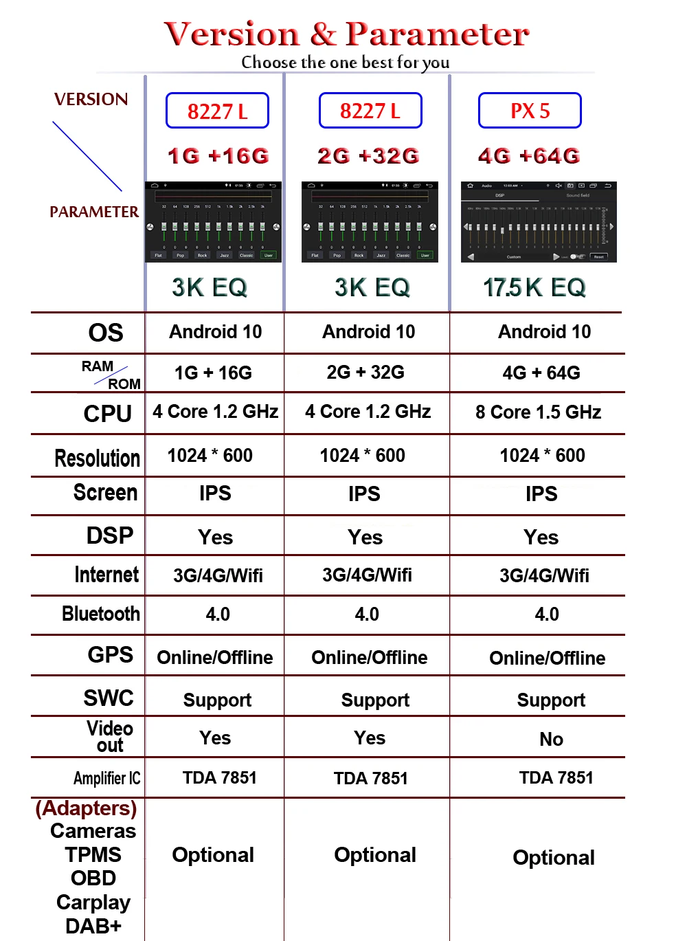 Автомагнитола IPS DSP GPS Android 10 для Mercedes/Benz W203 W209 W219 sprintA C Class CLS C180 C200 CLK200Vito Viano