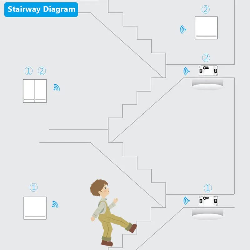 433Mhz Universal RF Switch AC 110V220V 1CH Relay Receiver WALL Panel wireless Smart Push Light Celiing Bedroom Lamp LED DIY Bulb