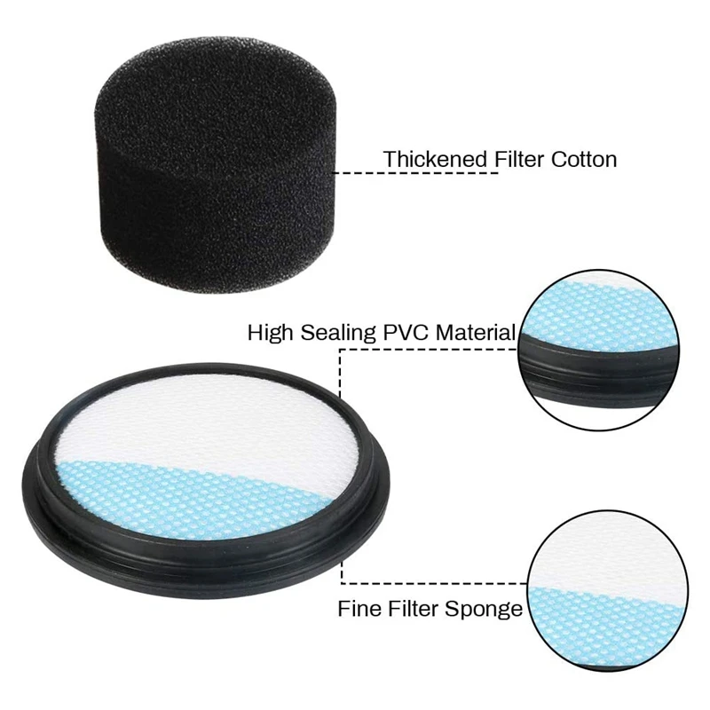 Vax Blade 32V,Replacement Filters 