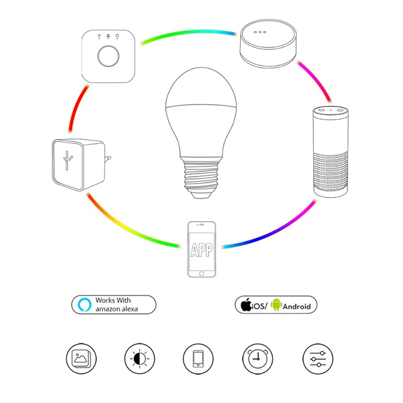 E26/E27 для ZigBee RGB+ CCT 6 Вт умная лампа переменного тока 100-240 в 500-550 люмен 6 Вт 57*102 мм