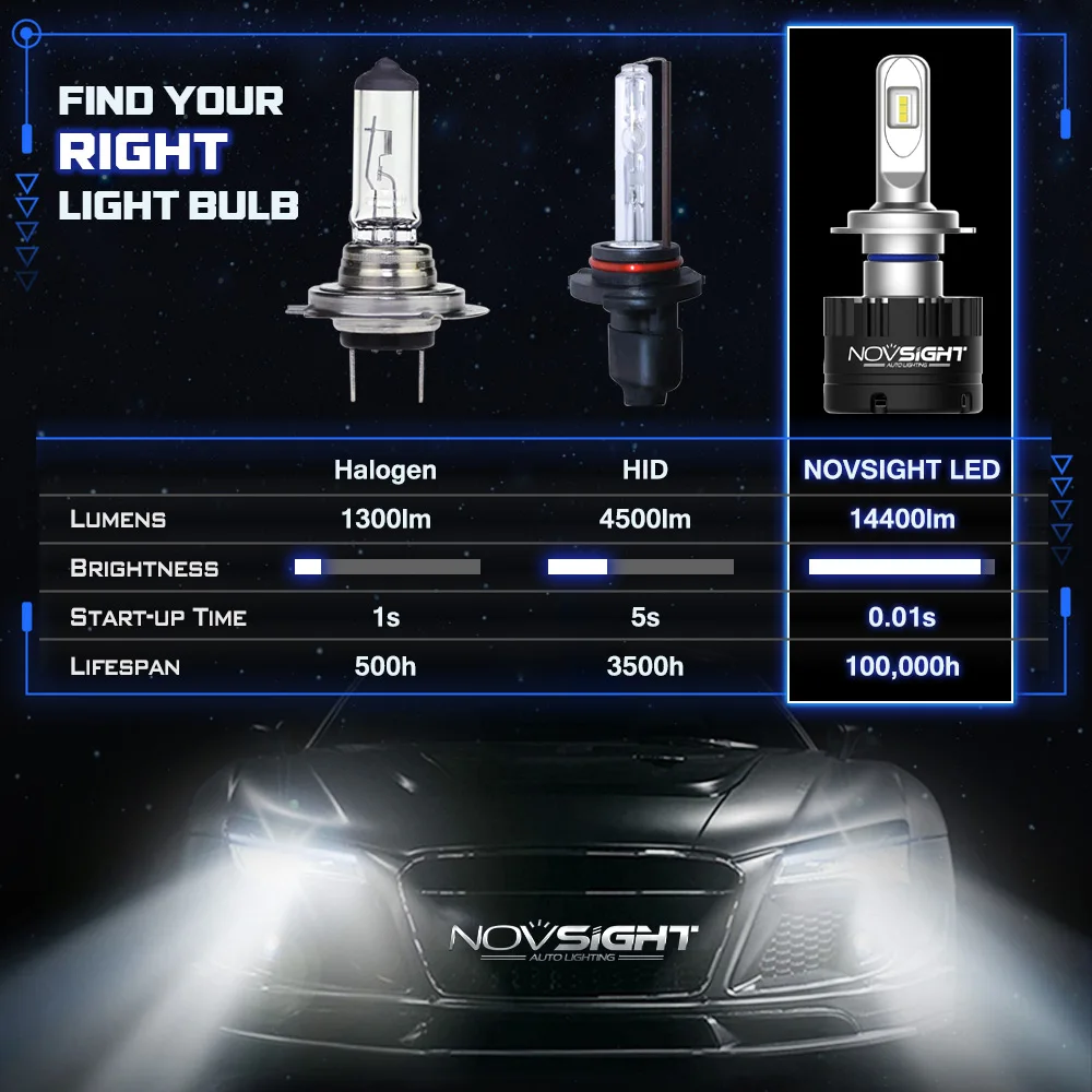 Передний светодиодный фонарь NOVSIGHT H4 H7 H8 H11 HB3 9005 HB4 9006 H1 супер яркий 80 Вт 5500 лм K