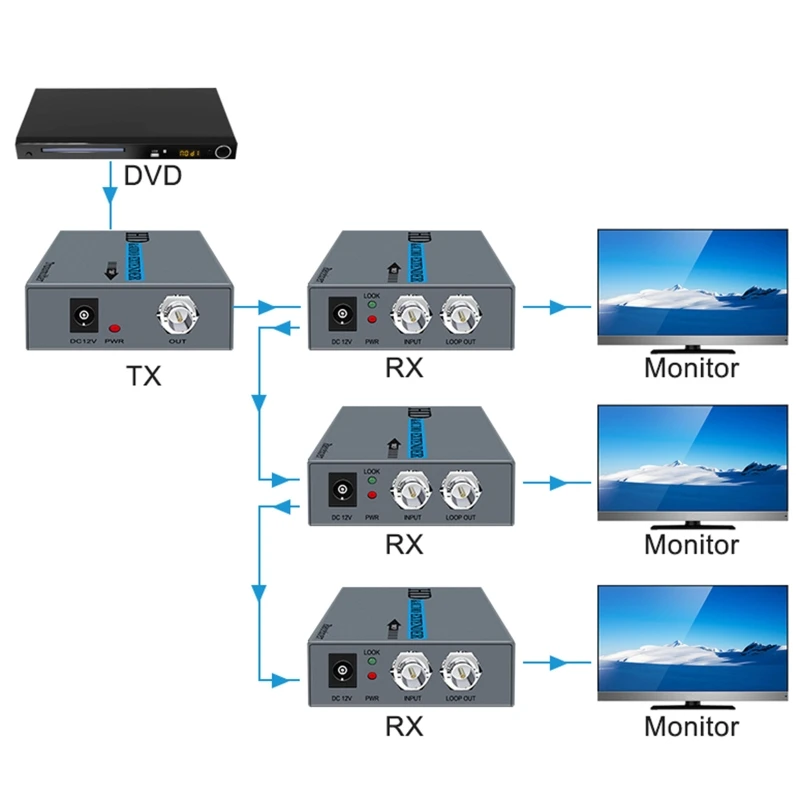 2021 New HDMI Extension Kit 500m 1080P HD-