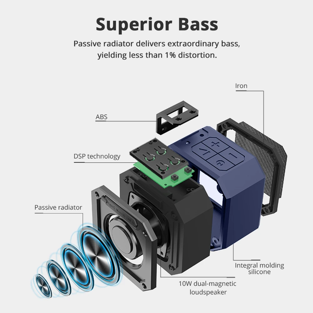 Tronsmart Element Groove(Force Mini) Bluetooth динамик портативный BT4.2 динамик IPX7 водонепроницаемый TWS стерео звук беспроводной динамик