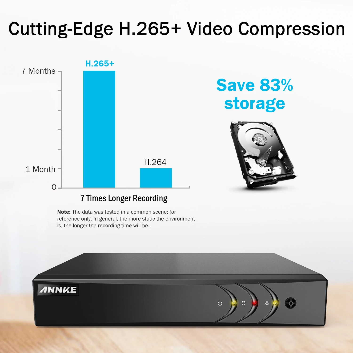  ANNKE 8CH 3MP 5-in-1 CCTV DVR HD 8PCS TVI Security Camera PIR Detection Outdoor Dome Camera Home Vi - 4.0002E+12