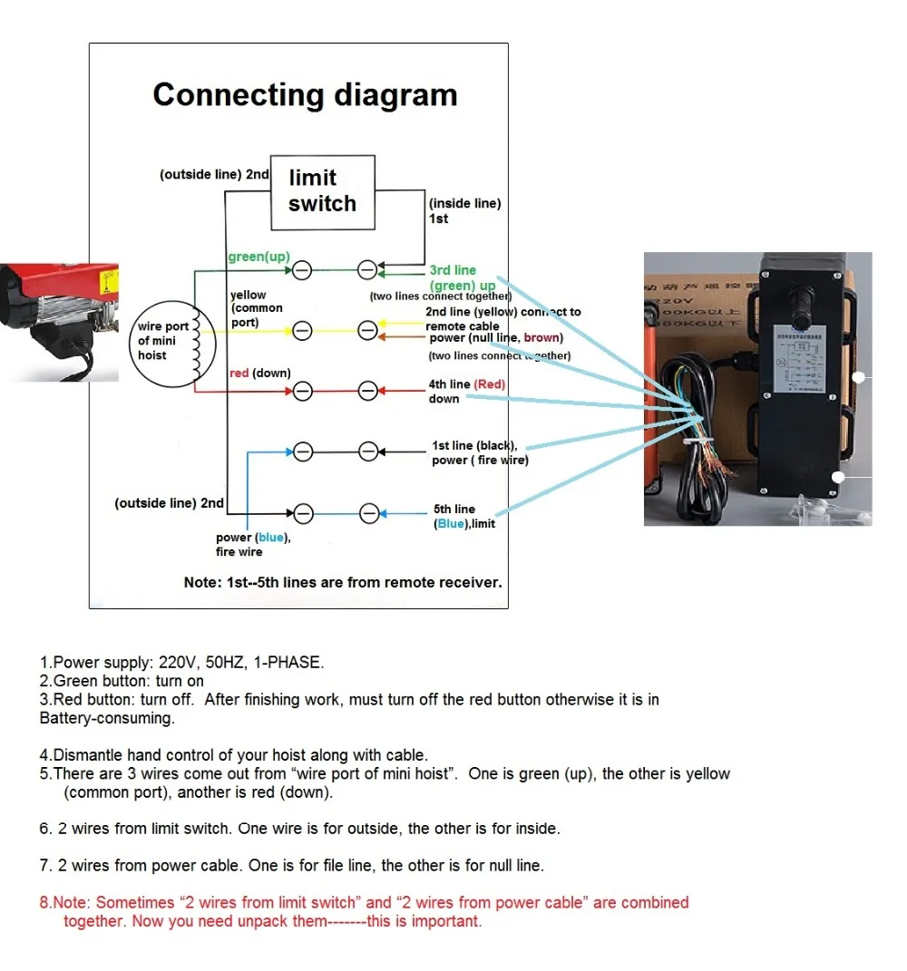 connecting diagram--detail  大
