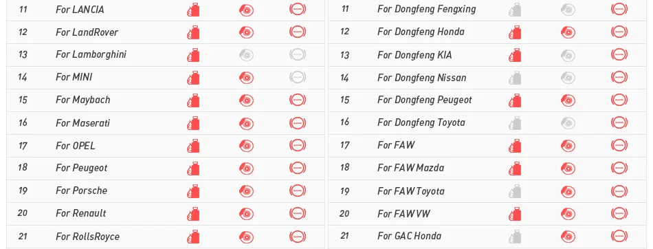Launch Creader VIII Car List 1