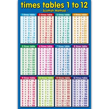 Volte Tavoli 1 a 12 Blu, Per Bambini Da Parete Tabella Educational Matematica Educativi di Apprendimento Poster Grafici, Aggiunta Tavoli, somme Numera