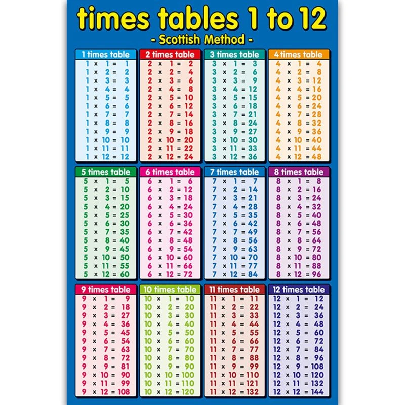 times tables 1 to 12 blue childrens wall chart educational maths educational learning poster charts addition tables sums numera mathematics aliexpress