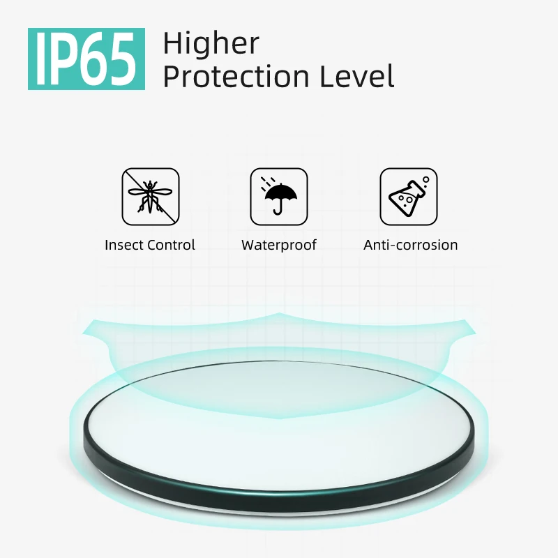 Enhanced LED Ceiling Lamp - Waterproof and Durable, Ideal for Dining, Living Room, and Bedroom Decor, 220V