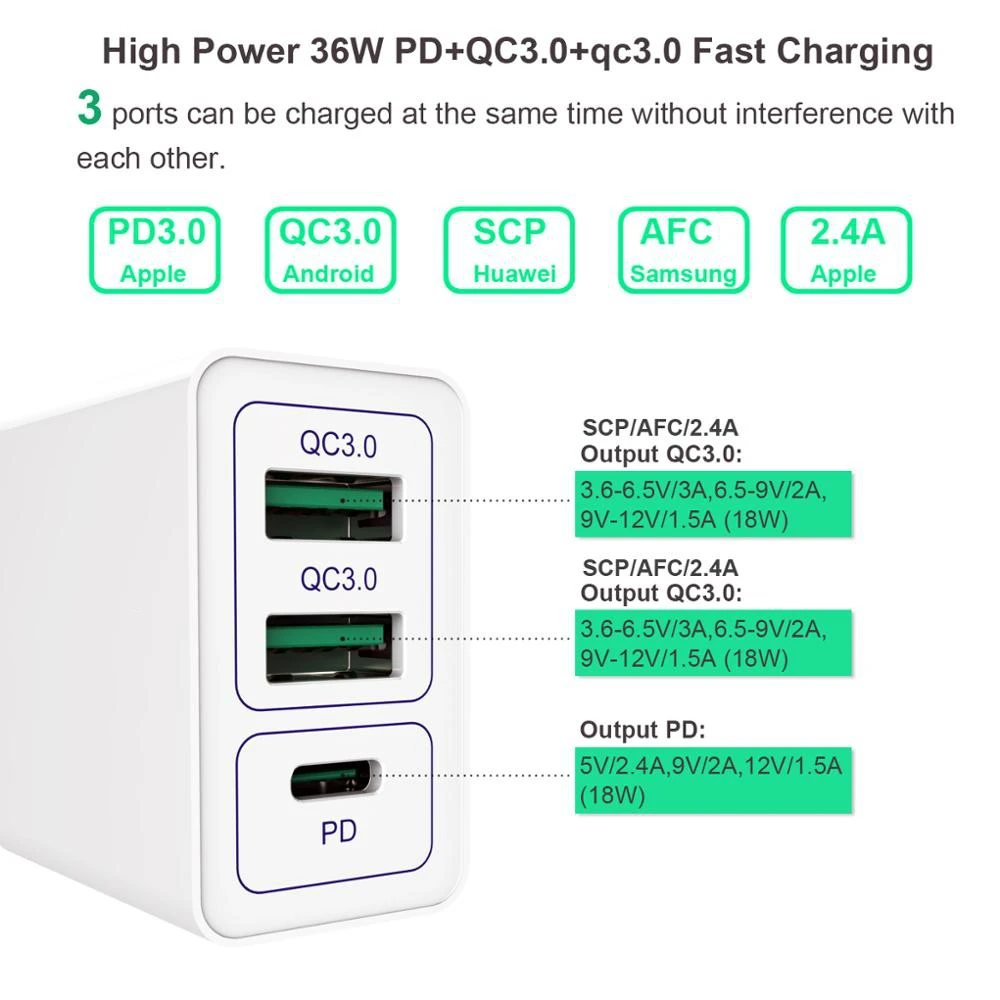 USB зарядное устройство Quick Charge 3,0 USB зарядное устройство для Redmi Note 7 8 Pro быстрая настенная зарядка 36 Вт PD USB C адаптер питания для iPhone 11 Pro Max