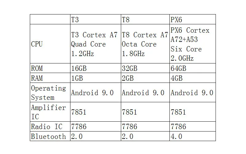 Sale Bosion Octa Core Android 9.0 Car Radio Player GPS Navi For ford for focus 2004-2010 2 3 Mk2/Mk3 head unit PX6 4G+64G Car DVD 3
