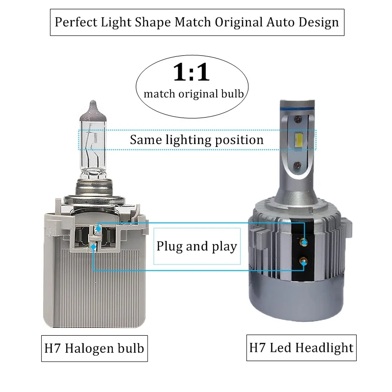 2x H7 светодиодные фары ближнего и дальнего света с чипом CSP 72W для 7200LM 6000K 12V Canbus VW Golf