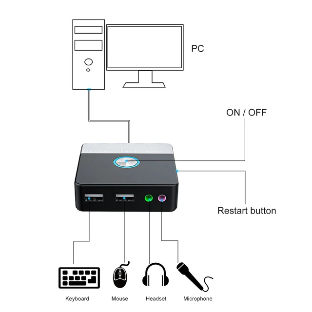 Computer Desktop Power Switch Button Switch Case Dual Usb Interfaces Dual  Audio Port Remote Control Pc Host Power - Pc Hardware Cables & Adapters -  AliExpress