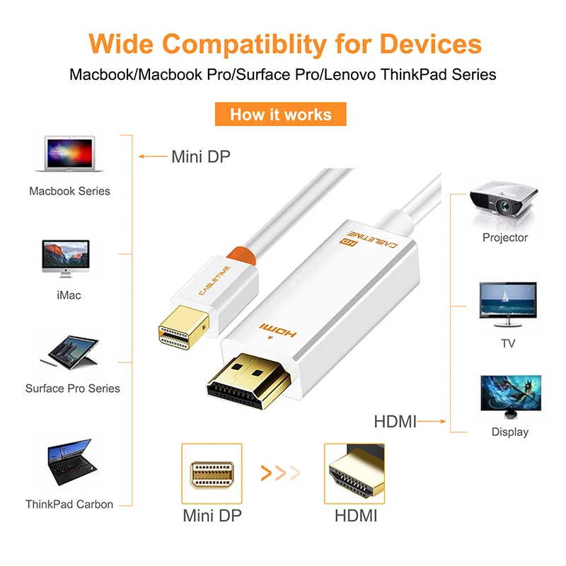 CABLETIME Новое поступление Thunderbolt Mini DisplayPort dp адаптер DP к HDMI dp кабель для 1080P ТВ компьютер MacBook C055