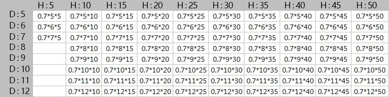 0.7